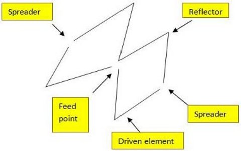 broadband hexbeam antenna diagram by N4KC